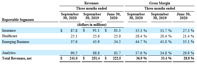 EXL Service Newsroom | EXL Reports 2020 Third Quarter Results